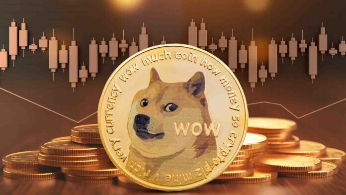Dogecoin (DOGE) surged over 31% in 24 hours to $0.179, nearing the critical $0.186 resistance. Analysts point to a long-term downtrend breakout, fueled by $7.28B volume.