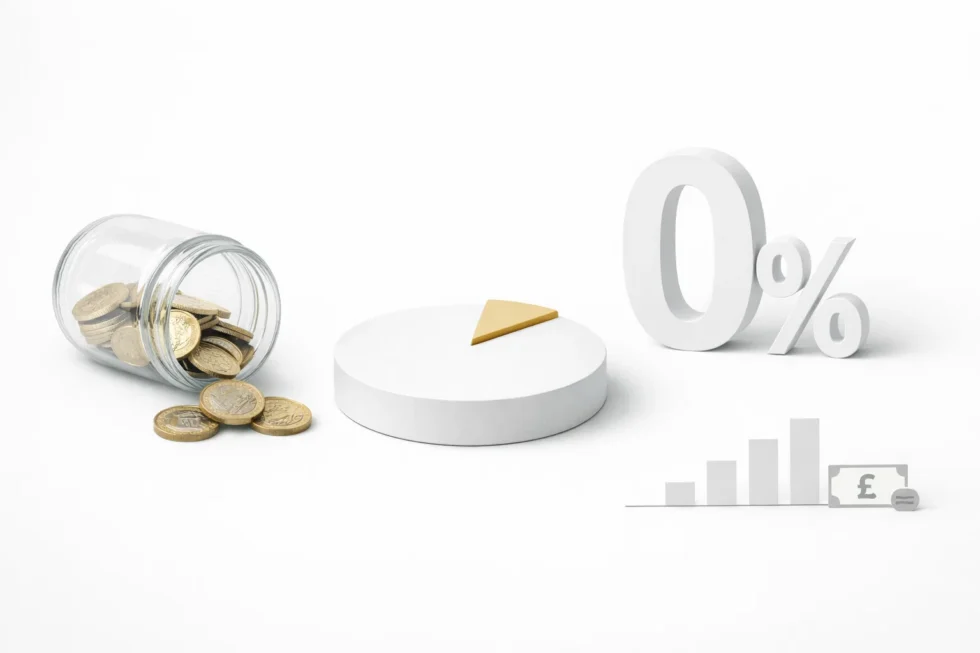 At least 6.5m UK bank accounts holding over £10,000 earned no interest in 2025, costing households almost £10bn as savings rates topped 5%, according to new industry data.