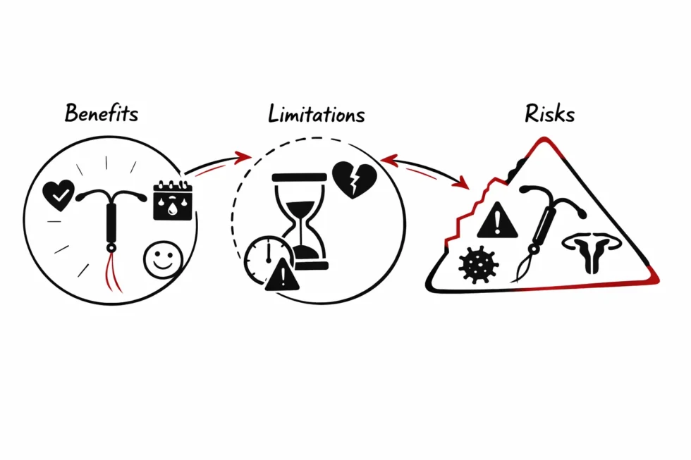 Benefits, limitations and risks of the hormonal coil