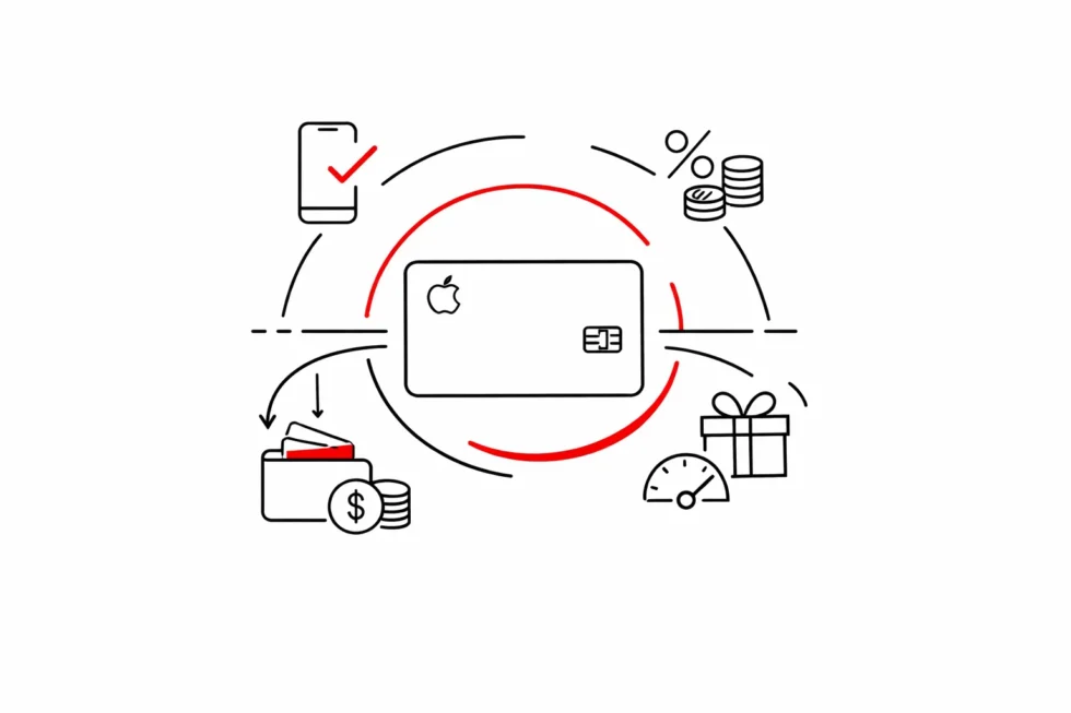 What the Apple Card is