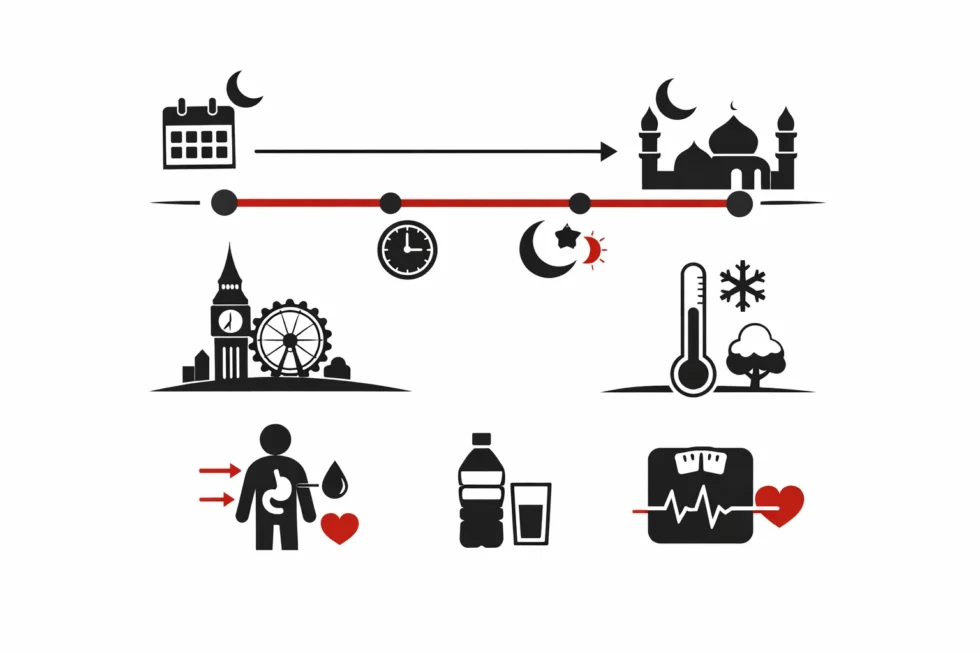 When is Ramadan 2026 in the UK? Dates, fasting hours, London observance and how 30 days of Ramadan fasting affect the body, metabolism, hydration and health during winter.