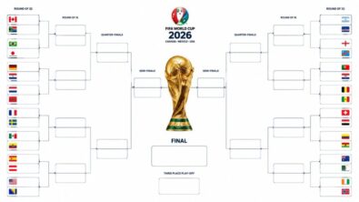 fifa world cup 2026 bracket opens with 32 teams, major ties, surprise qualifiers and a new knockout path across North America. Keywords: World Cup, bracket, FIFA, knockouts, fixtures