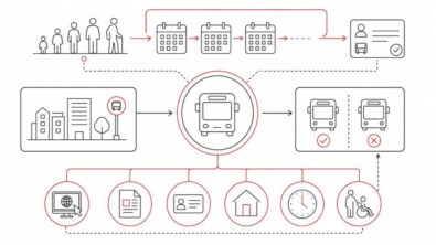 August England bus pass change explained: who must wait longer for free travel, how State Pension age rules work, what applies in London, and how to check the exact eligibility date online securely.