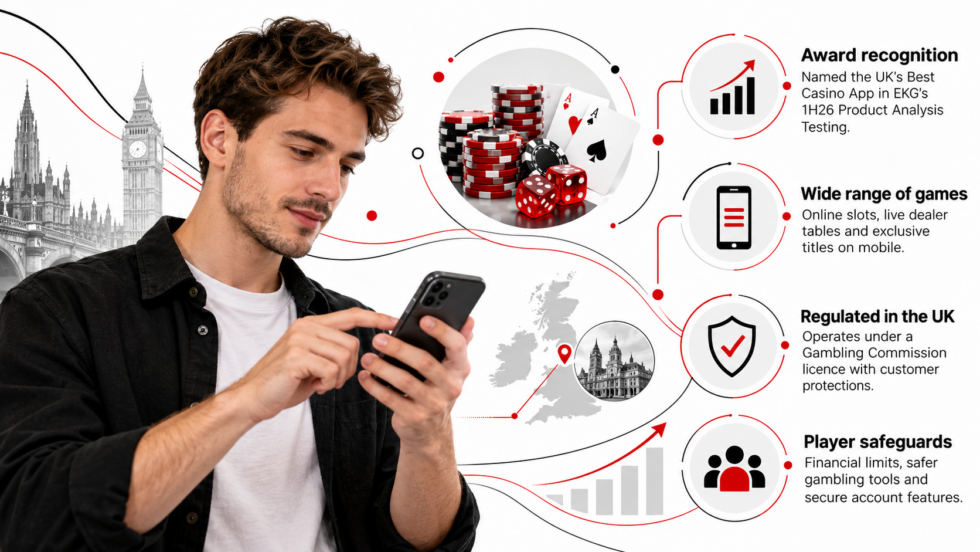 bet365 has been named the UK's Best Casino App in EKG's 2026 testing. Find out what this award covers, what executives said, and how UK gambling rules affect mobile casino players and deposit limits.